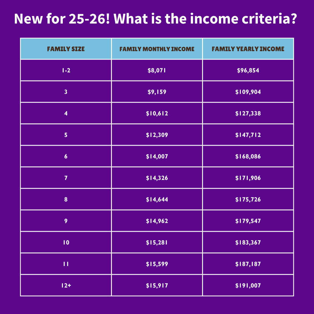 A picture of the 25-26 income criteria for CSPP